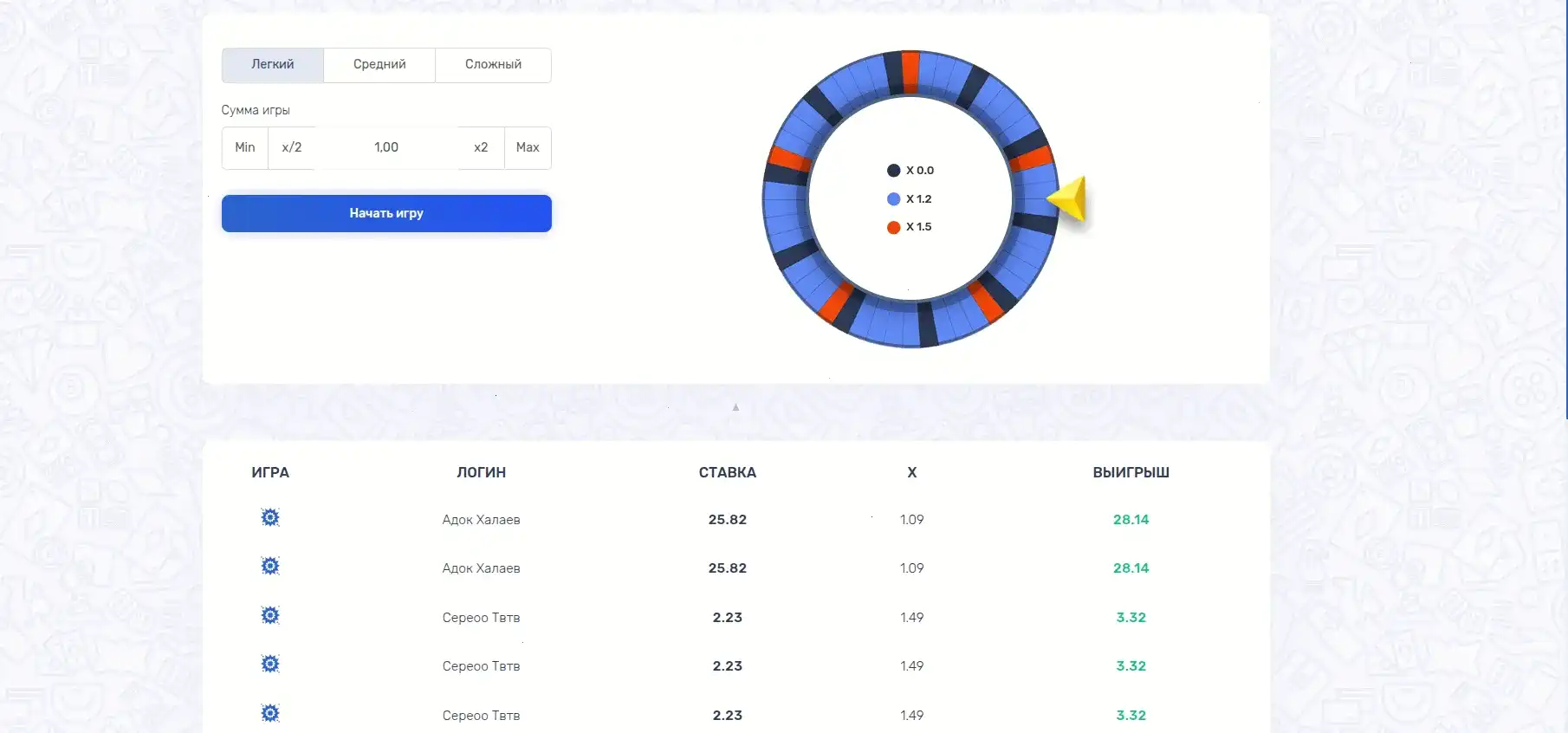 Мобильное приложение Флинт казино